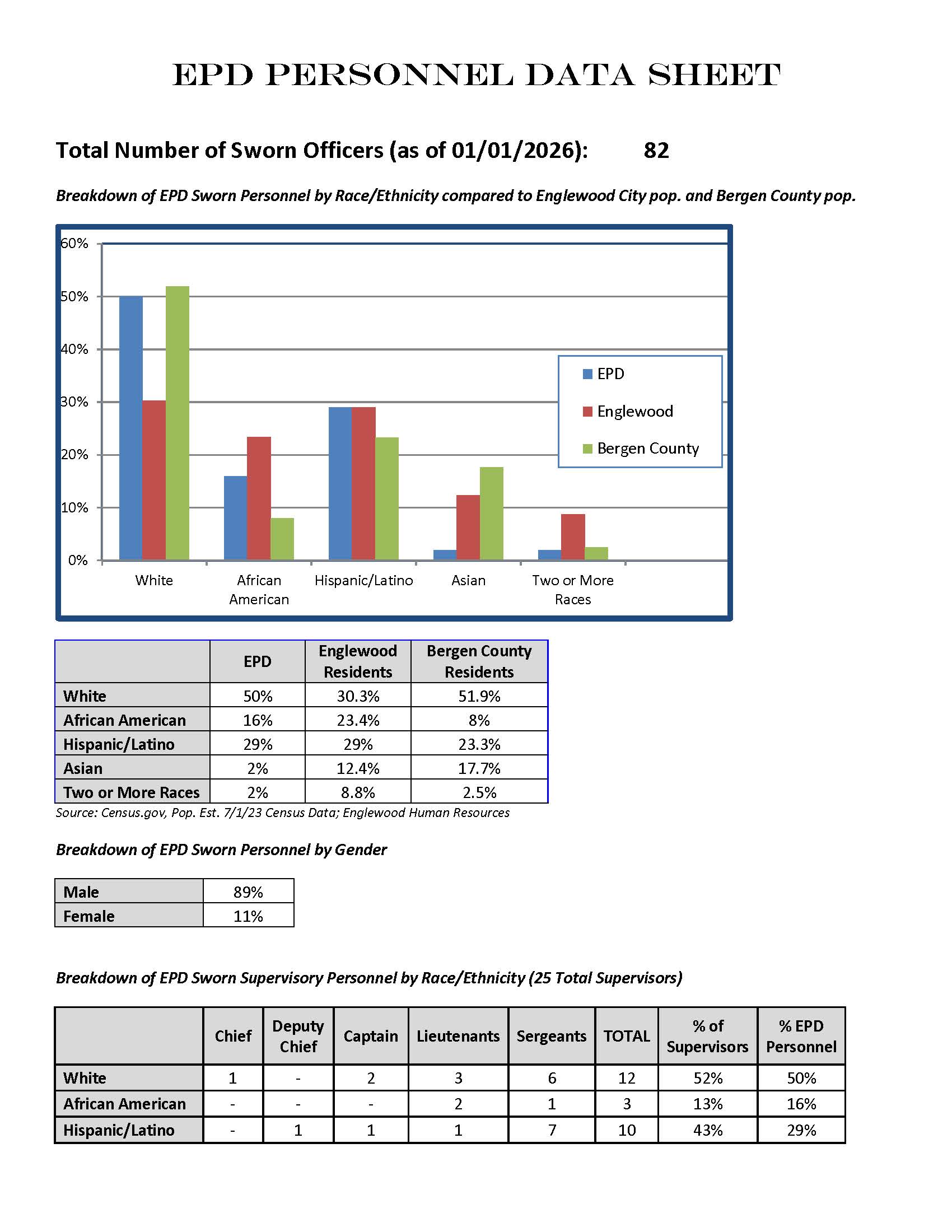 EPD Diversity Info 1.1.2026 Updated