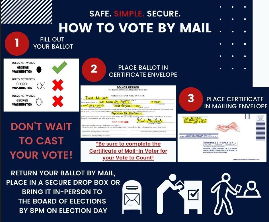 How to Vote by Mail